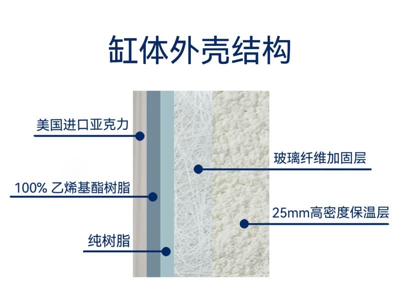 高強(qiáng)度的缸體